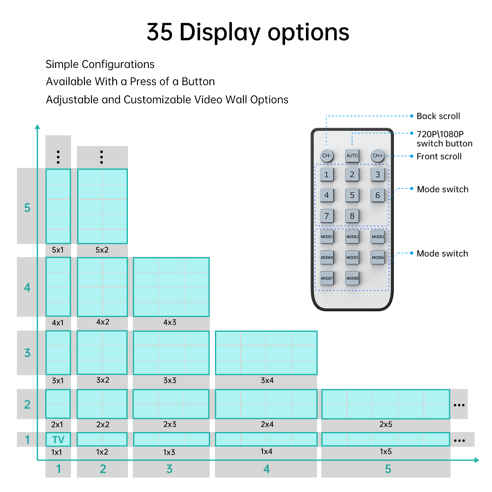 HDMI Video Wall Controller 1080P 60Hz with IR - Image 5