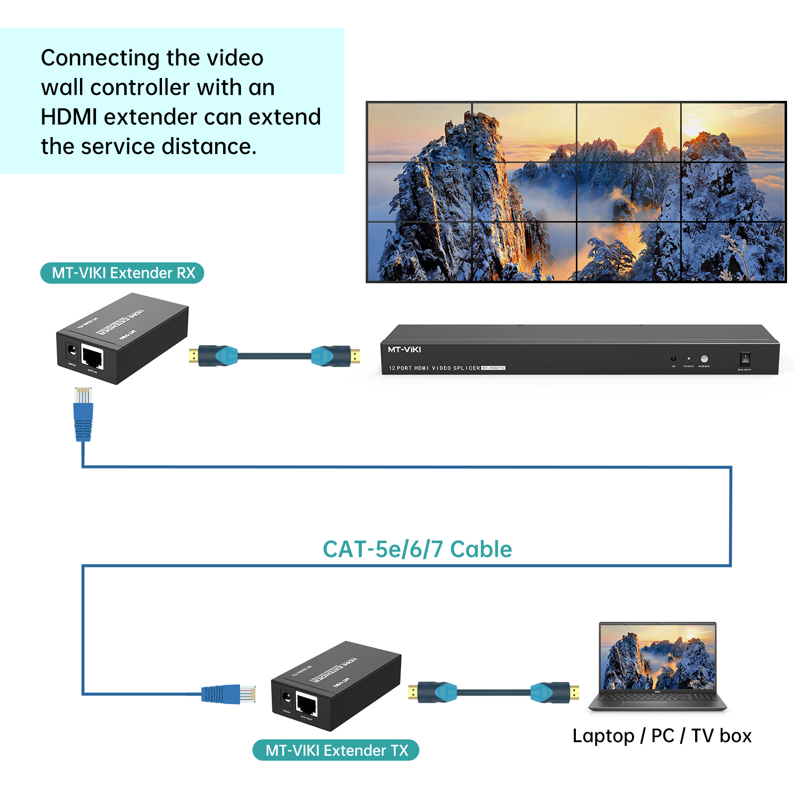 HDMI Video Wall Controller 1080P 60Hz with IR - Image 9