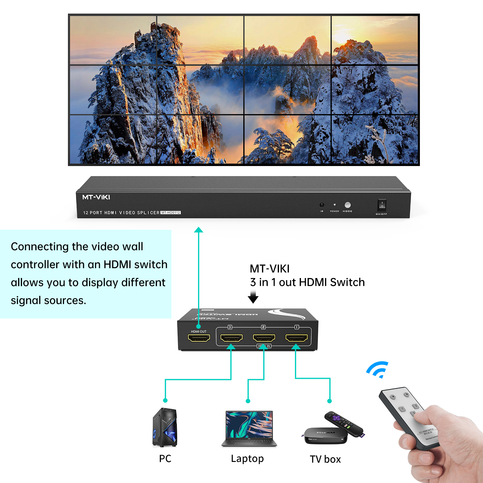 HDMI Video Wall Controller 1080P 60Hz with IR - Image 10